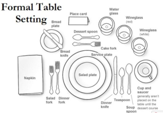 Garden, Home and Party: setting the table
